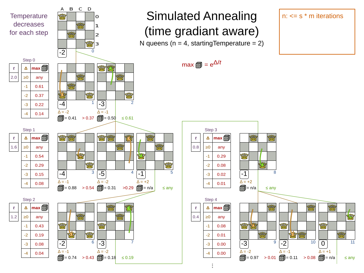 simulatedAnnealing